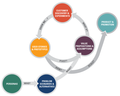 2016-09-16-21_37_10-venture-design-process