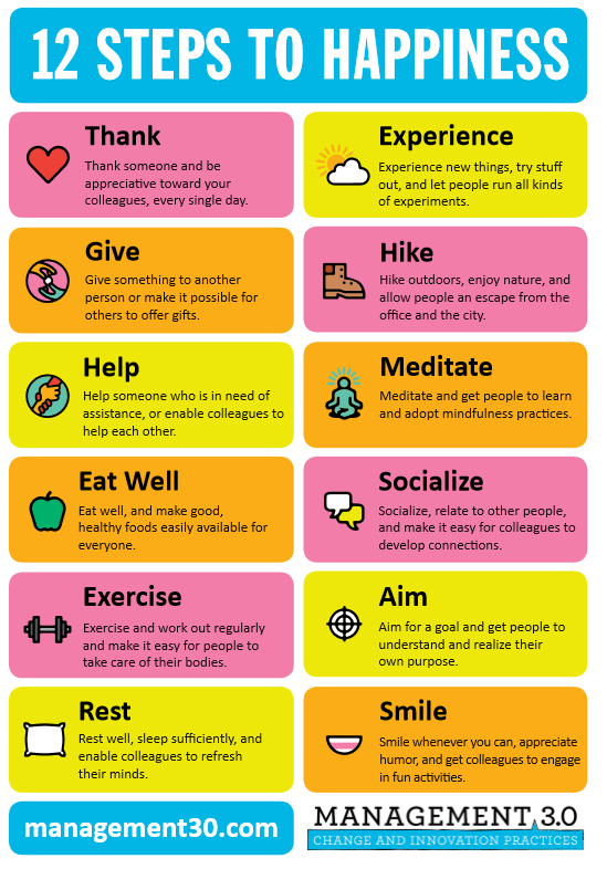 2016-10-08-09_31_58-12-steps-to-happiness-v1-00-poster-color-pdf-et-5-pages-supplementaires-%e2%80%8e-micro