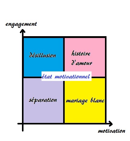 etatmotivationnel