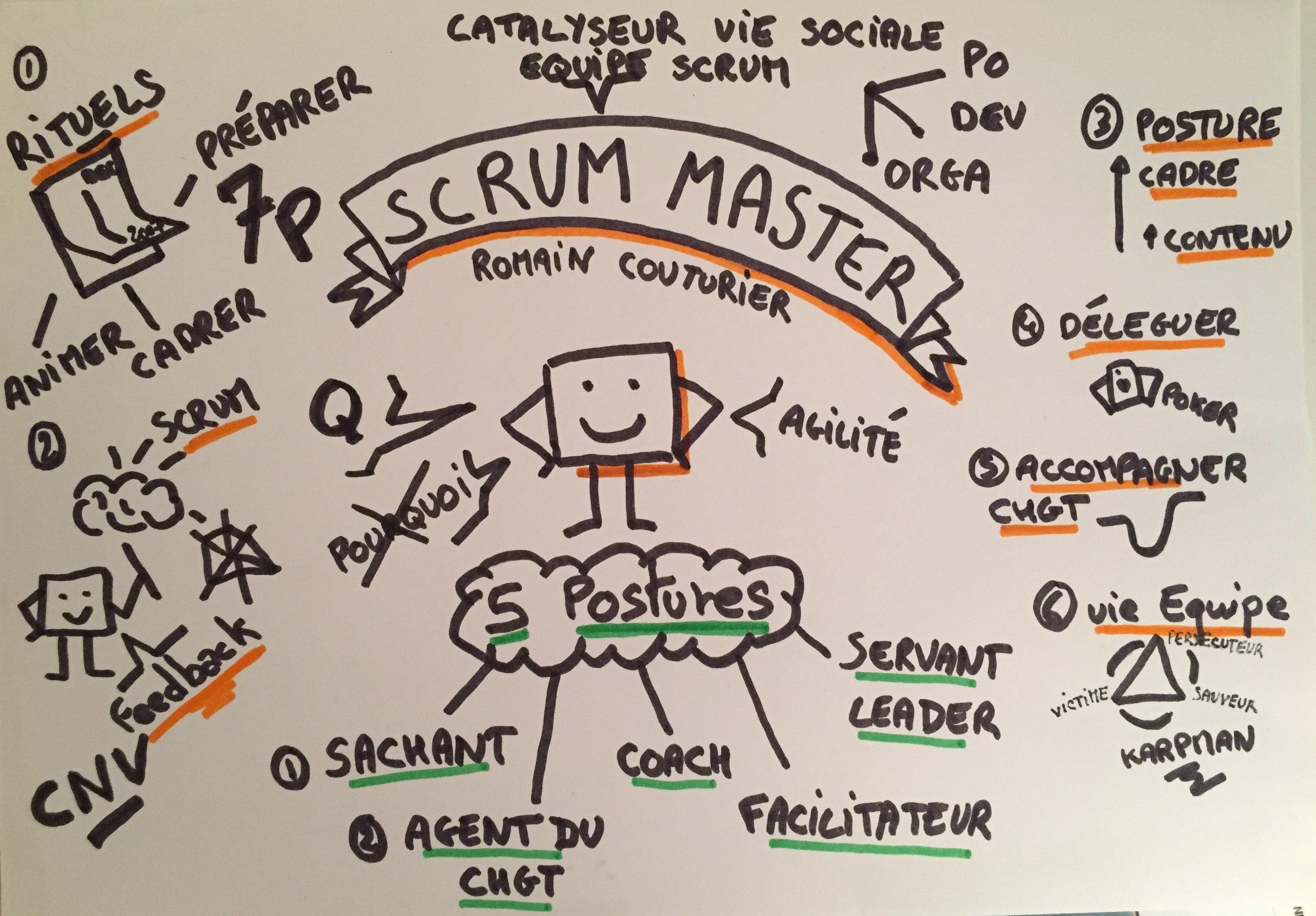 20170920-scrummaster