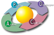 220px-PDCA_Cycle_FR.svg